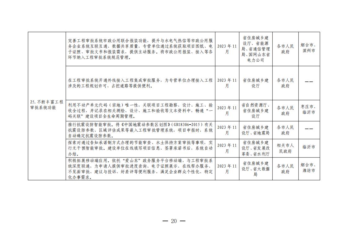 山東省工程建設(shè)項(xiàng)目審批領(lǐng)域深化營商環(huán)境創(chuàng)新提升行動(dòng)若干措施任務(wù)分解表