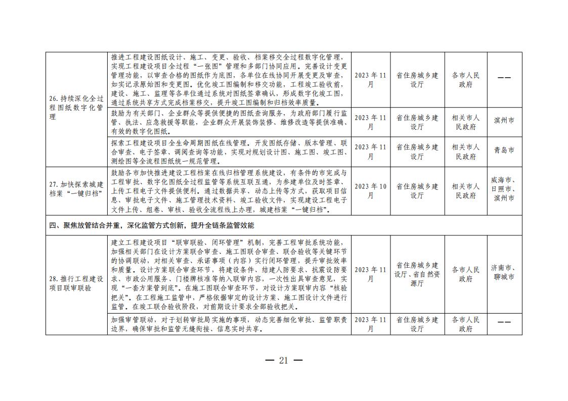 山東省工程建設(shè)項(xiàng)目審批領(lǐng)域深化營商環(huán)境創(chuàng)新提升行動(dòng)若干措施任務(wù)分解表