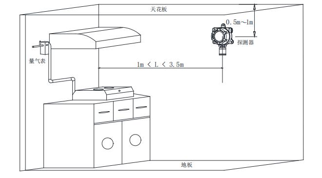 GT-FS2024(Ex)工業(yè)及商業(yè)用途點(diǎn)型可燃?xì)怏w探測(cè)器安裝