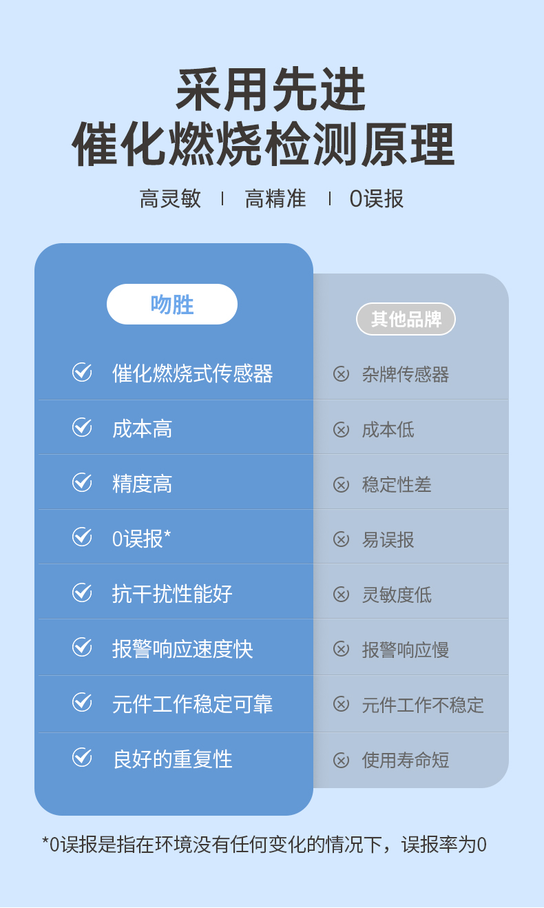 JT-WSH6206家用可燃?xì)怏w探測器原理