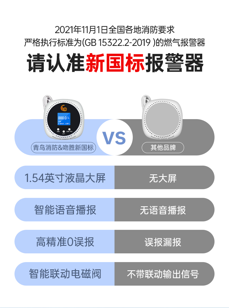 JT-WSH6206家用可燃?xì)怏w探測器符合新國標(biāo)標(biāo)準(zhǔn)