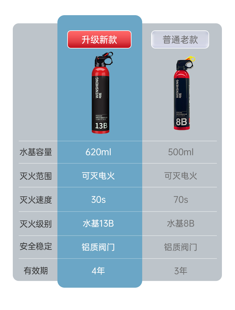 MSWJ620簡易式水基型滅火器升級款13B