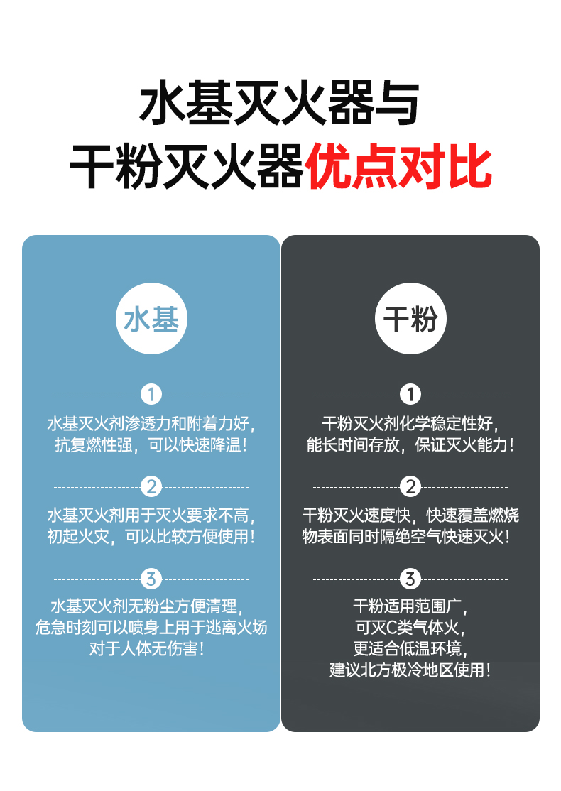 MSWJ620簡易式水基型滅火器與干粉滅火器對比