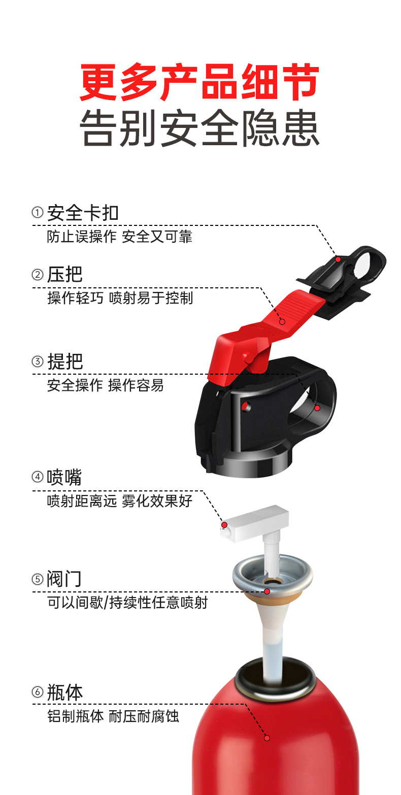 MSWJ620簡易式水基型滅火器細(xì)節(jié)展示