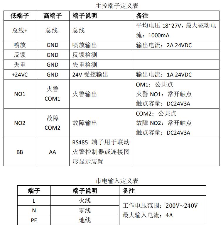 JB-QB-FS5091氣體滅火控制器接線端子說明