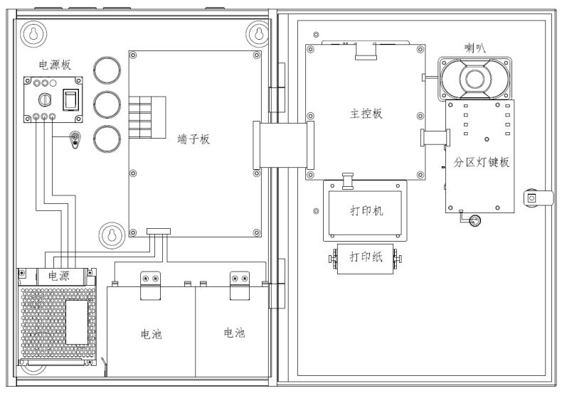 JB-QB-FS5091氣體滅火控制器內(nèi)部結(jié)構(gòu)圖