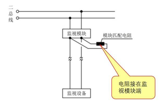 圖1