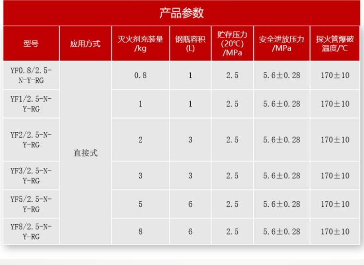 瑞港探火管式全氟己酮滅火裝置產(chǎn)品參數(shù)