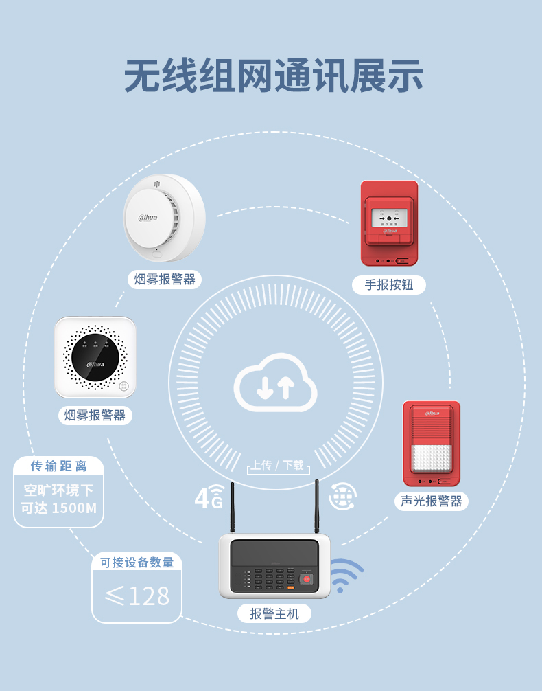 DH-HY-SAM3LEB LoRa火災(zāi)報(bào)警主機(jī)無(wú)線通訊
