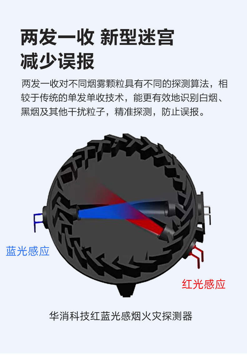 DH-HY-V1W可視化煙霧探測攝像頭特點(diǎn)介紹