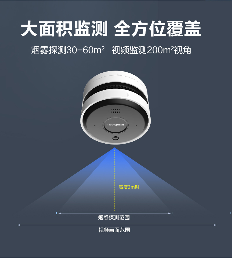 DH-HY-V1W可視化煙霧探測攝像頭探測范圍