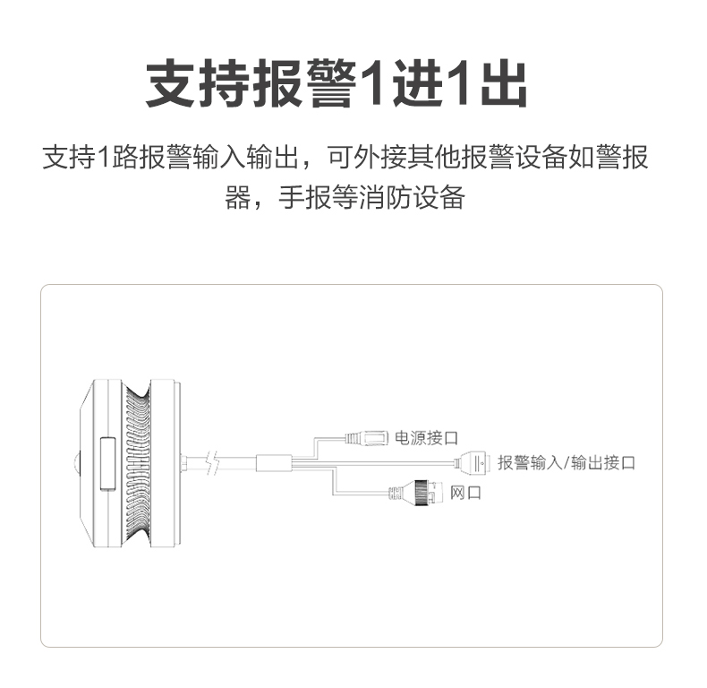 DH-HY-V1W可視化煙霧探測攝像頭輸入輸出功能