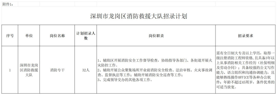 招錄計(jì)劃表
