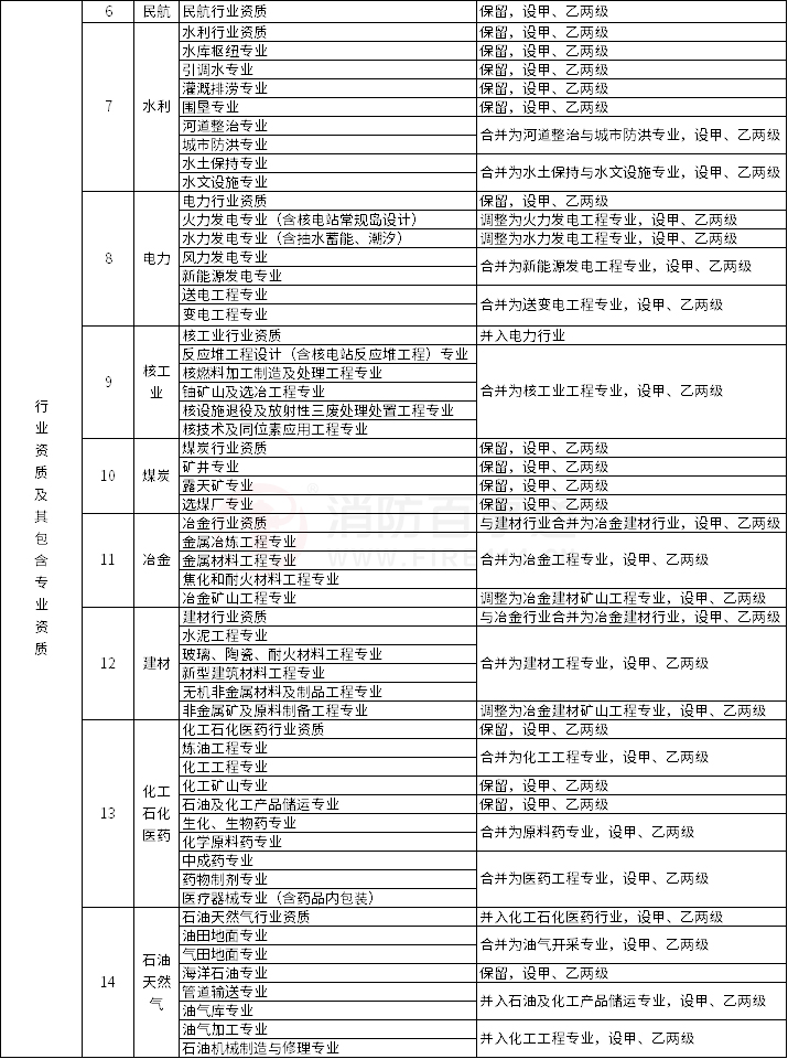 建設(shè)工程企業(yè)資質(zhì)管理制度改革方案