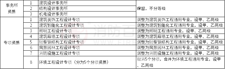 建設(shè)工程企業(yè)資質(zhì)管理制度改革方案