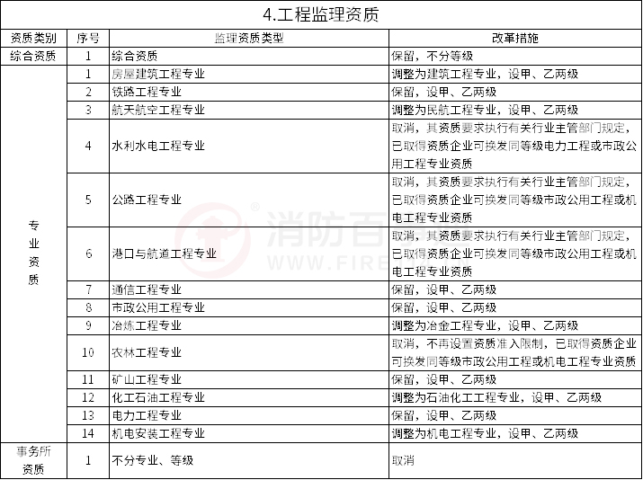 設(shè)工程企業(yè)資質(zhì)管理制度改革方案