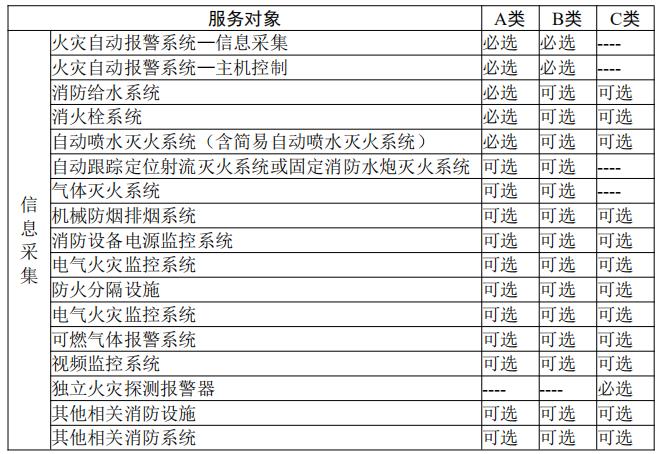 感知對(duì)象信息采集的類型選擇