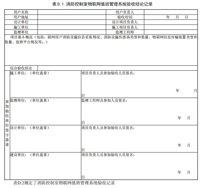 給出了消防控制室物聯(lián)網(wǎng)值班管理系統(tǒng)驗(yàn)收結(jié)論記錄