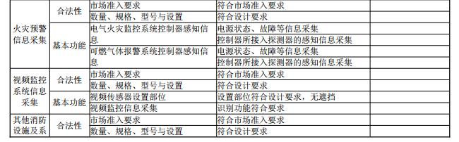 給出了消防控制室物聯(lián)網(wǎng)值班管理系統(tǒng)驗(yàn)收結(jié)論記錄