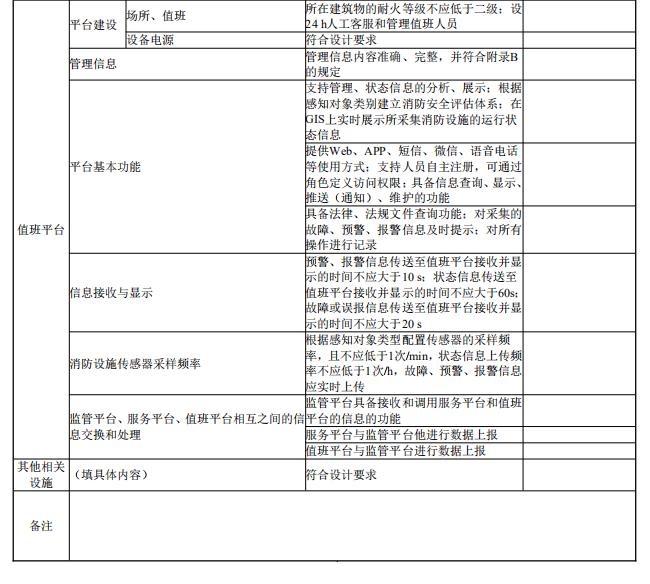 給出了消防控制室物聯(lián)網(wǎng)值班管理系統(tǒng)驗(yàn)收結(jié)論記錄