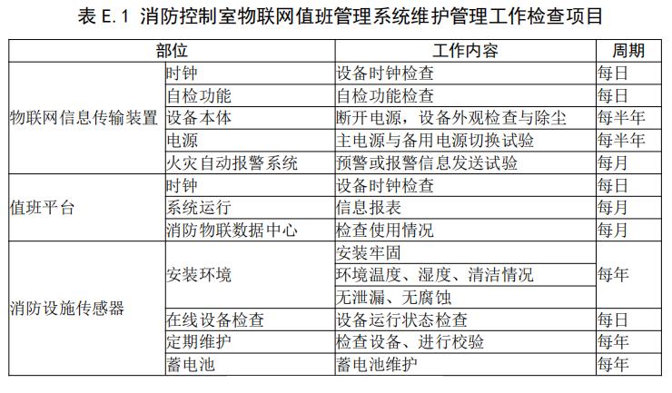 消防控制室物聯(lián)網(wǎng)值班管理系統(tǒng)維護(hù)管理工作檢查項(xiàng)目