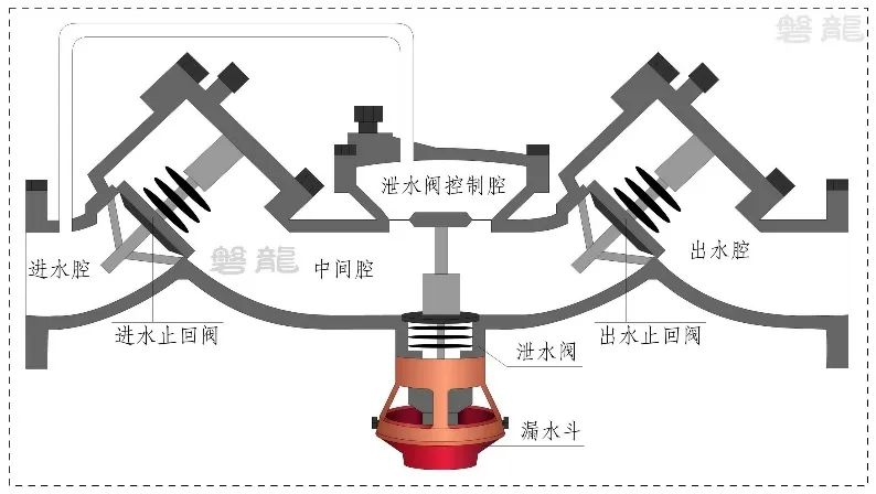 減壓型倒流防止器結(jié)構(gòu)圖