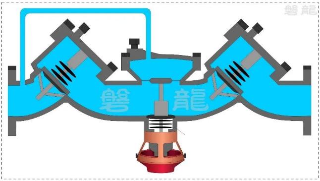 減壓型倒流防止器工作原理