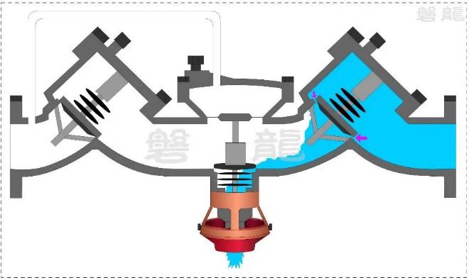 減壓型倒流防止器工作原理