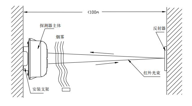 JTY-HM-GST103海灣消防線型光束感煙火災探測器安裝說明