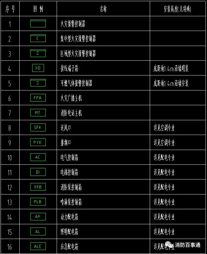 弱電圖例