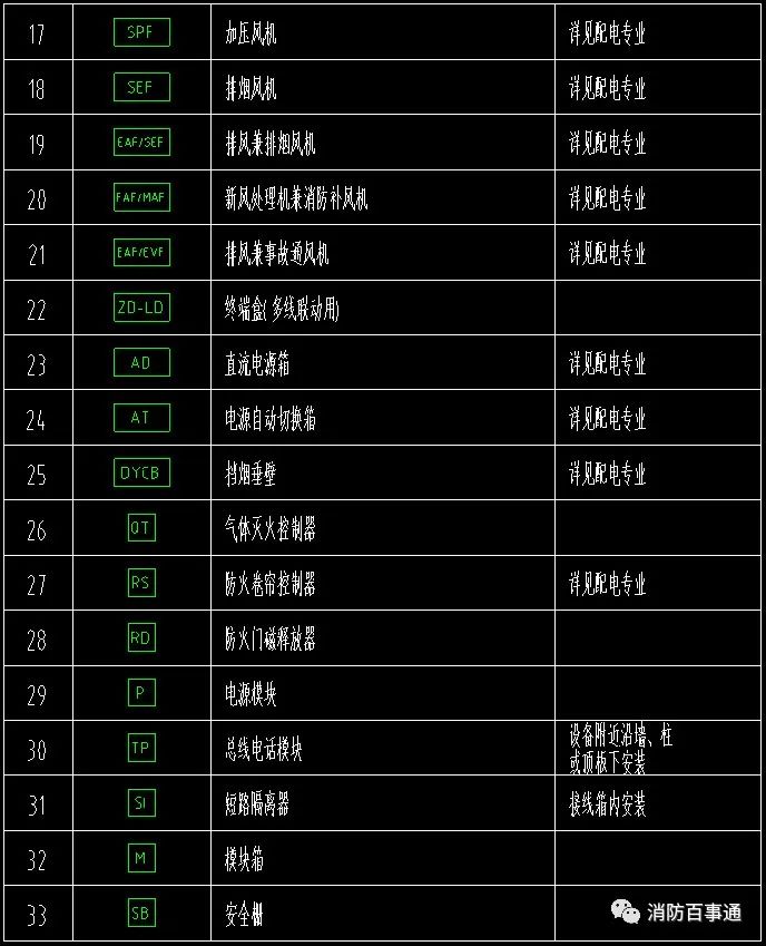 弱電圖例