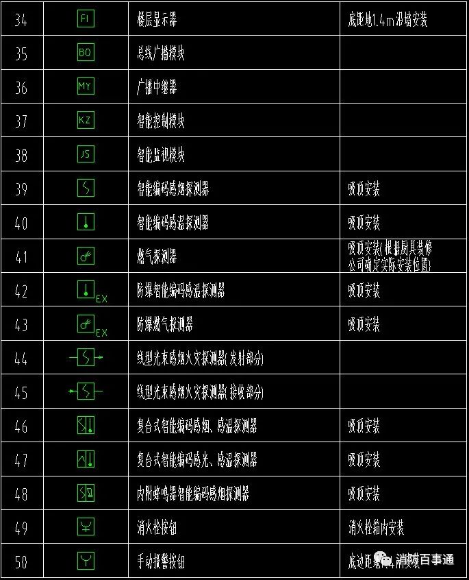 弱電圖例