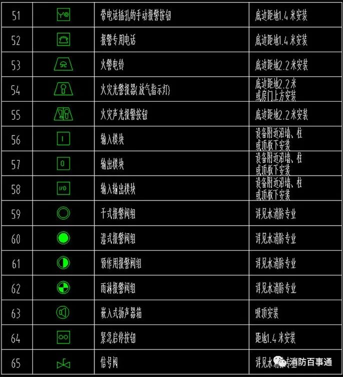 弱電圖例