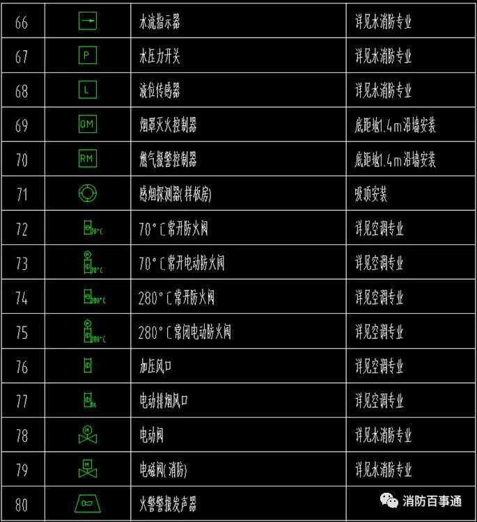 弱電圖例