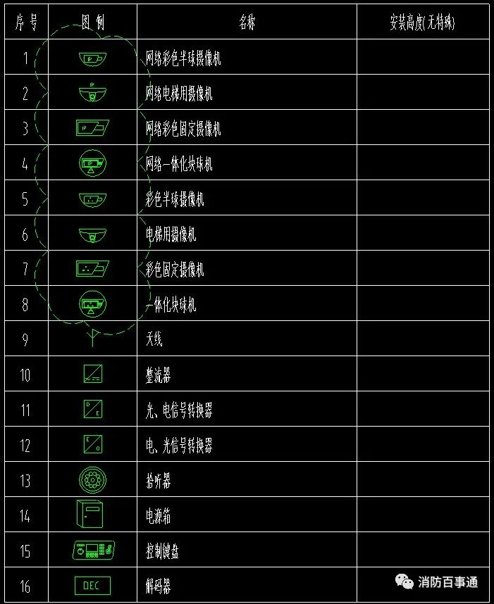 弱電圖例