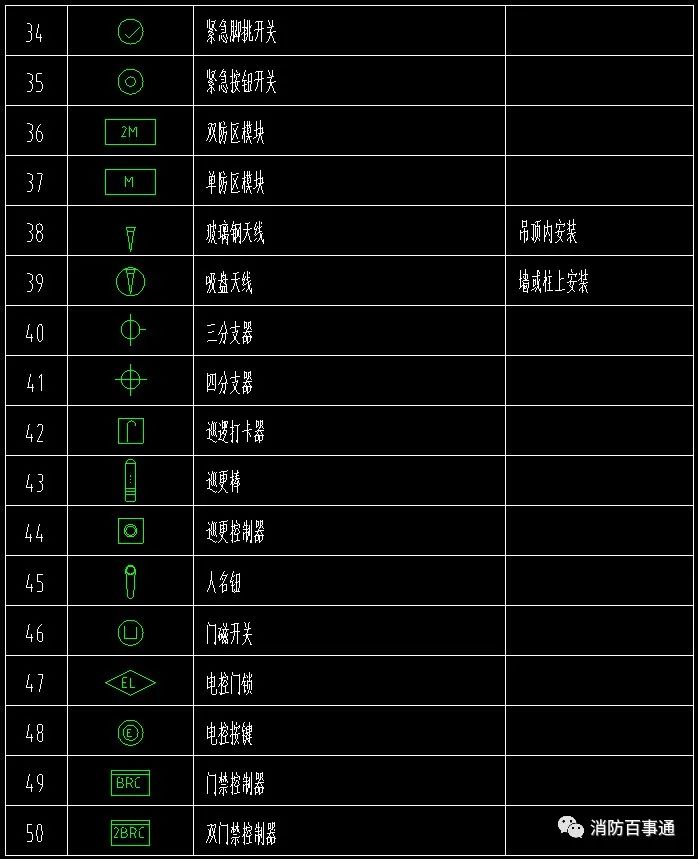弱電圖例