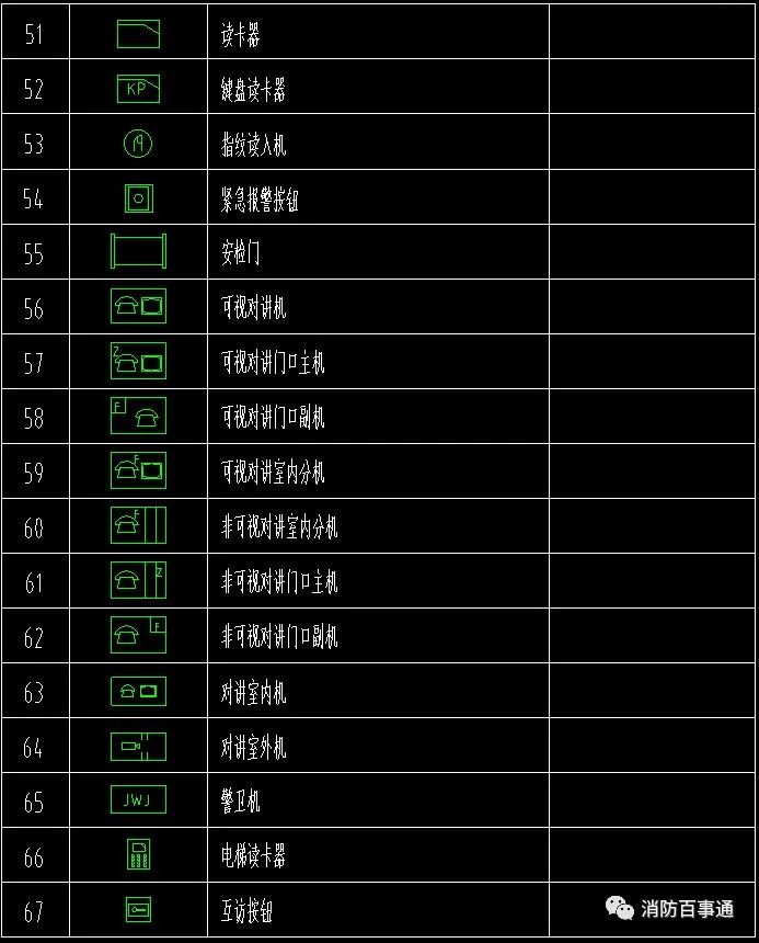 弱電圖例