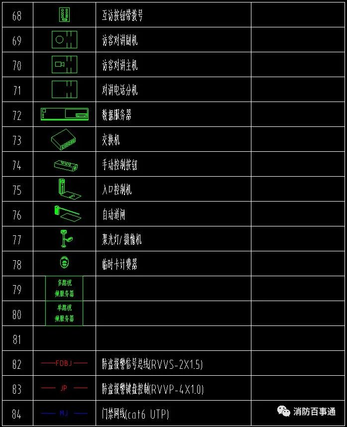 弱電圖例