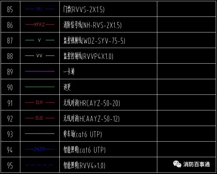 弱電圖例