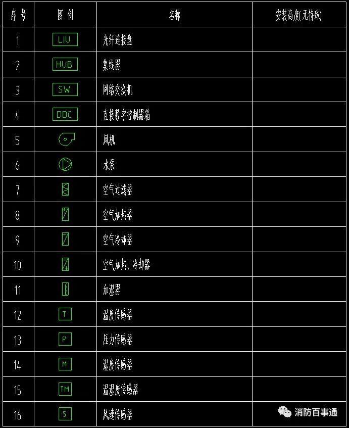弱電圖例
