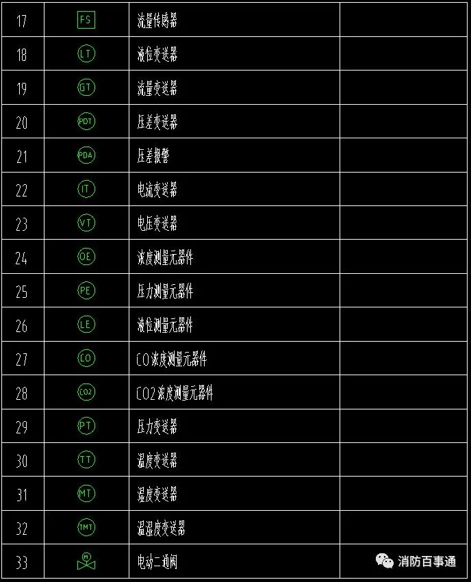 弱電圖例