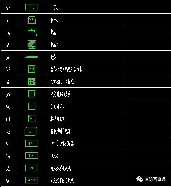 弱電圖例