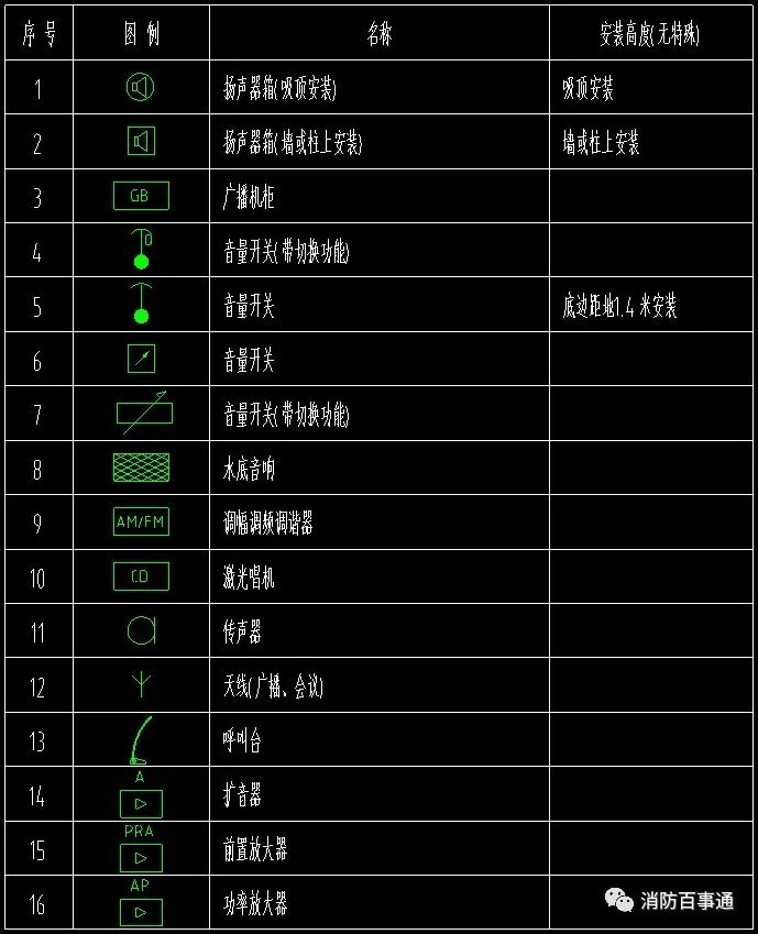 弱電圖例