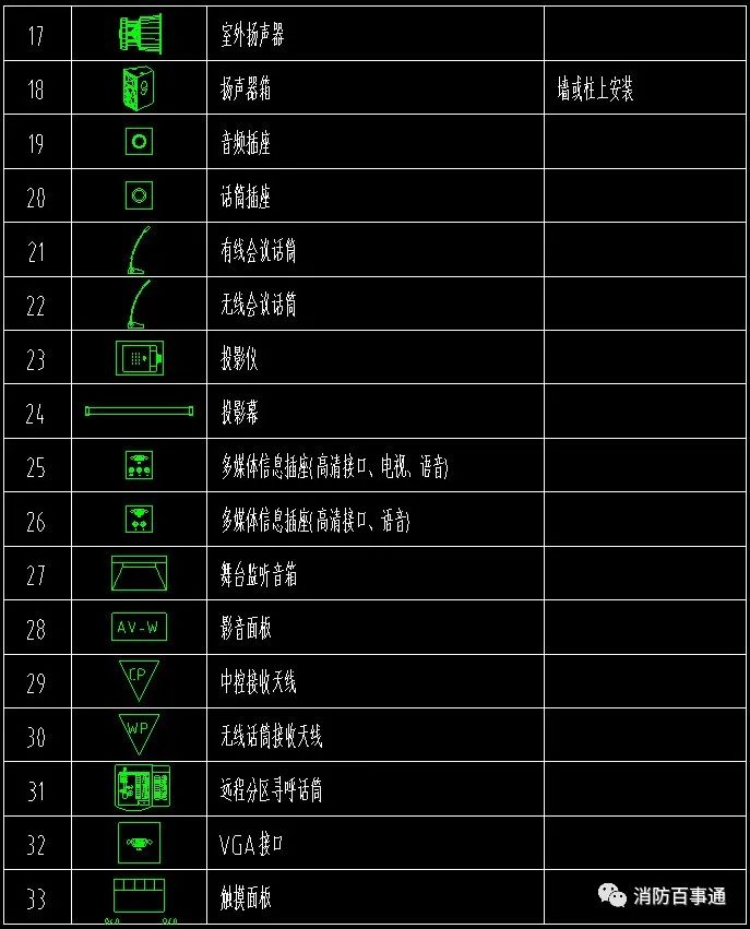 弱電圖例