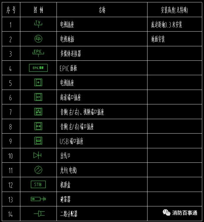 弱電圖例