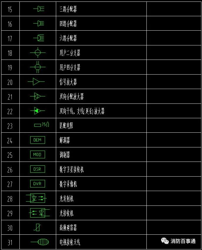 弱電圖例