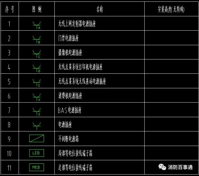 弱電圖例