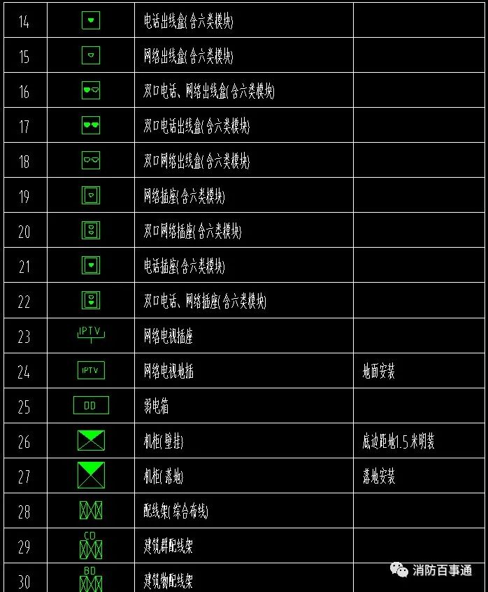 弱電圖例