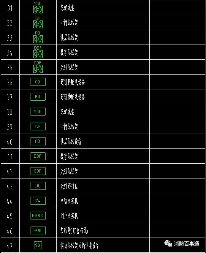 弱電圖例
