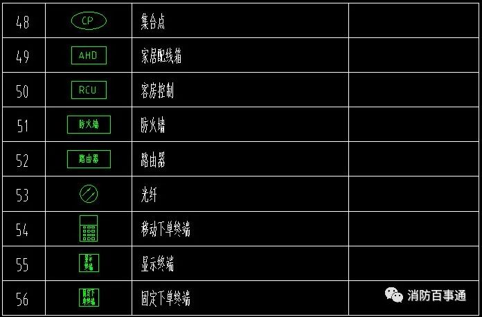 弱電圖例